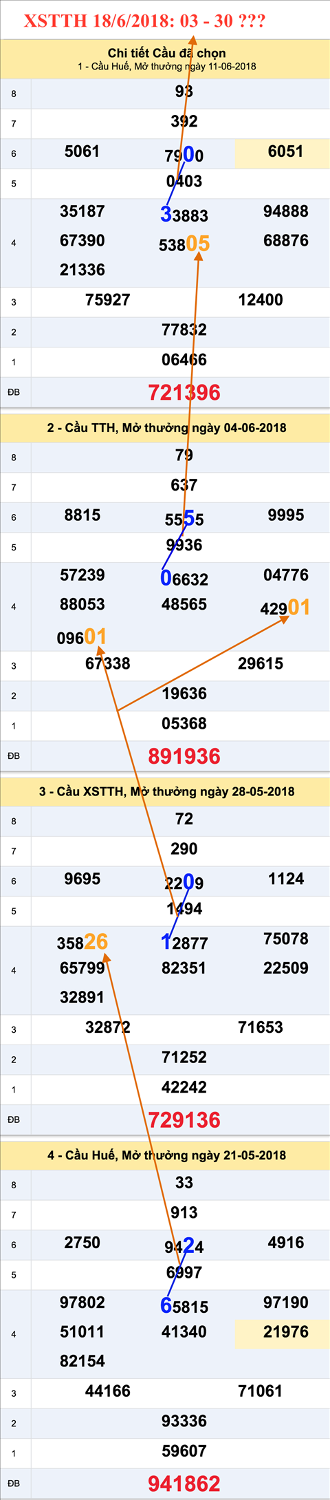 Tham khao an so XSTTH 18-06-2018